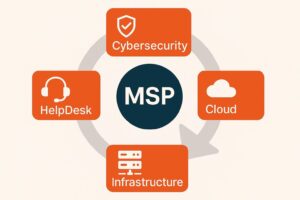 You Need More Than Just A Managed Services Provider