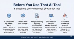 Securing the AI Frontier
