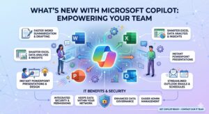 Microsoft 365 Copilot Updates: What’s New and How Your Team Benefits