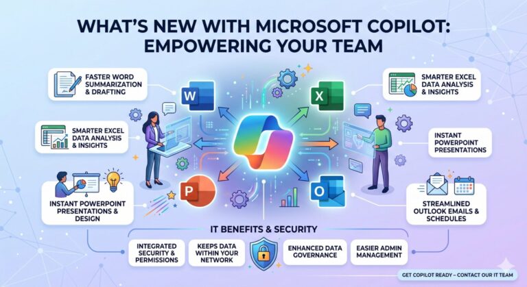 Microsoft 365 Copilot Updates: What’s New and How Your Team Benefits