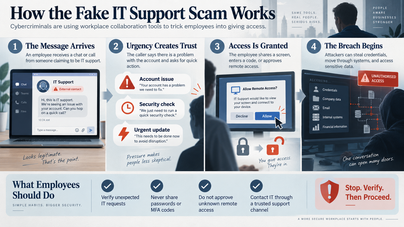 Cybercriminals Have Found a New Way Into the Office: Microsoft Teams